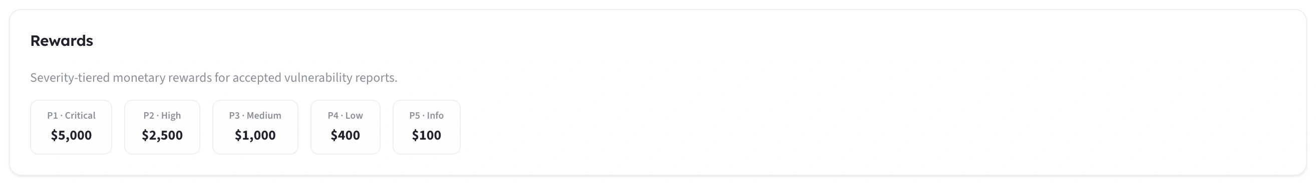 Bug Bounty Rewards tab — P1 Critical $5,000 through P5 Info $100