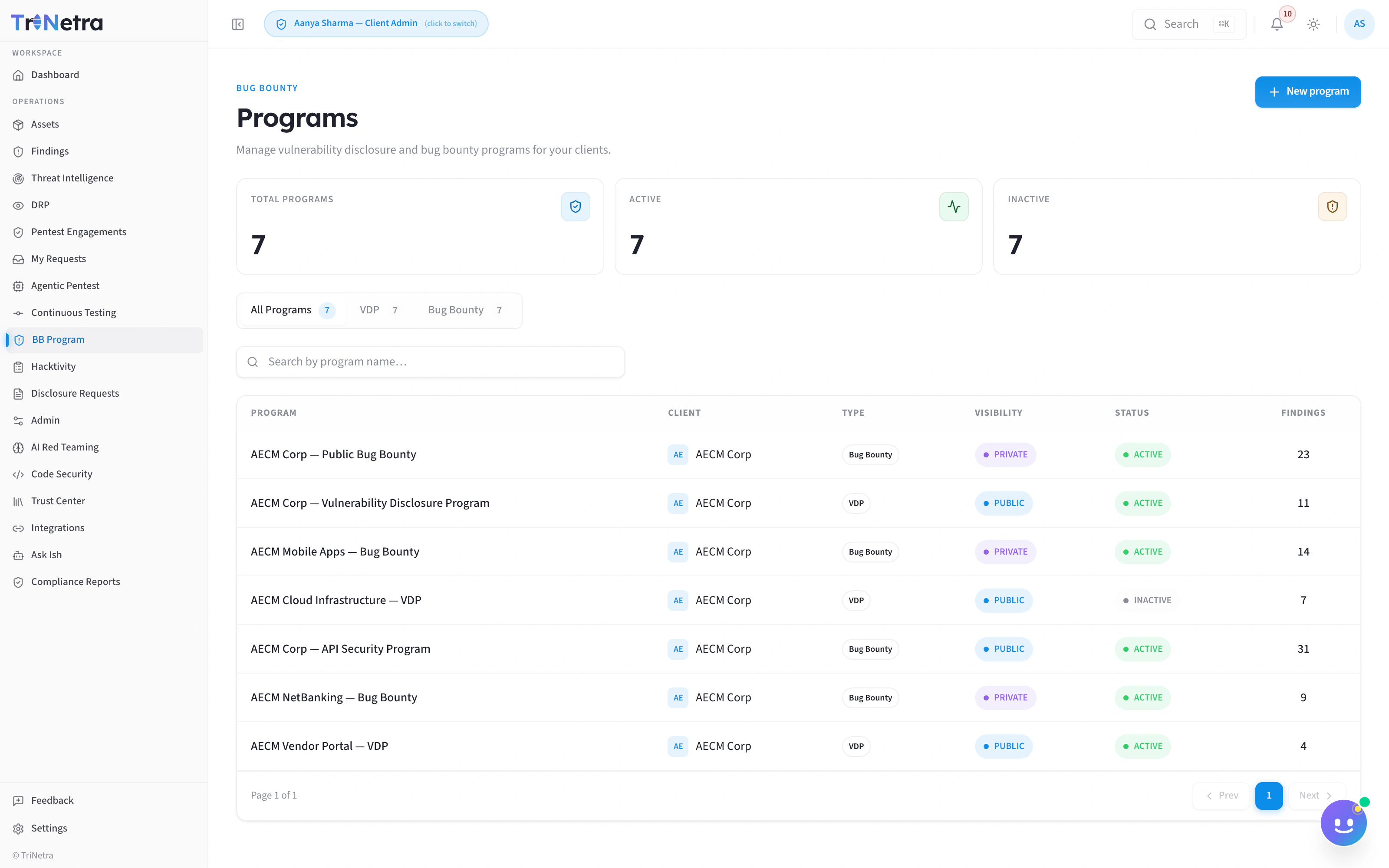 TriNetra Bug Bounty Programs console — the full program list with type, visibility, and status