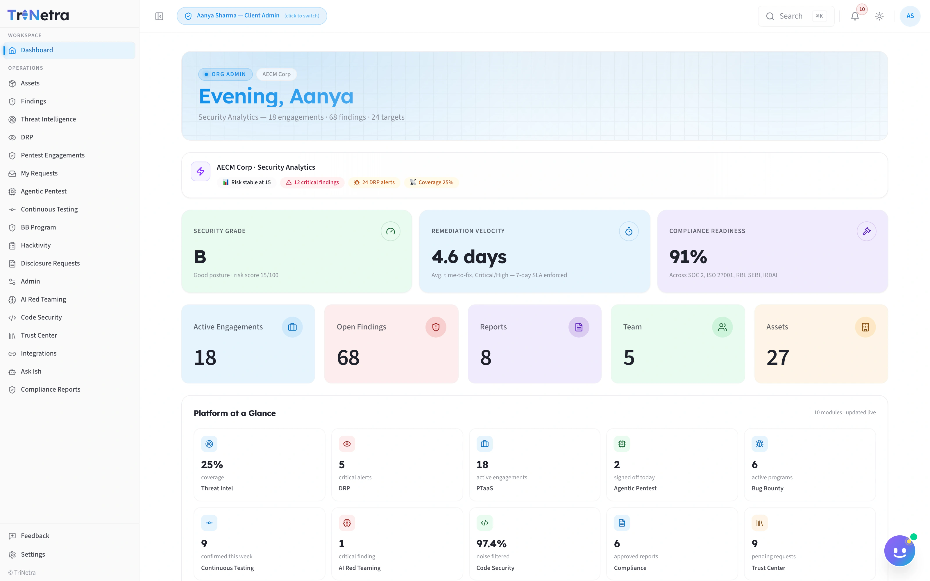 TriNetra dashboard as a command view across business units