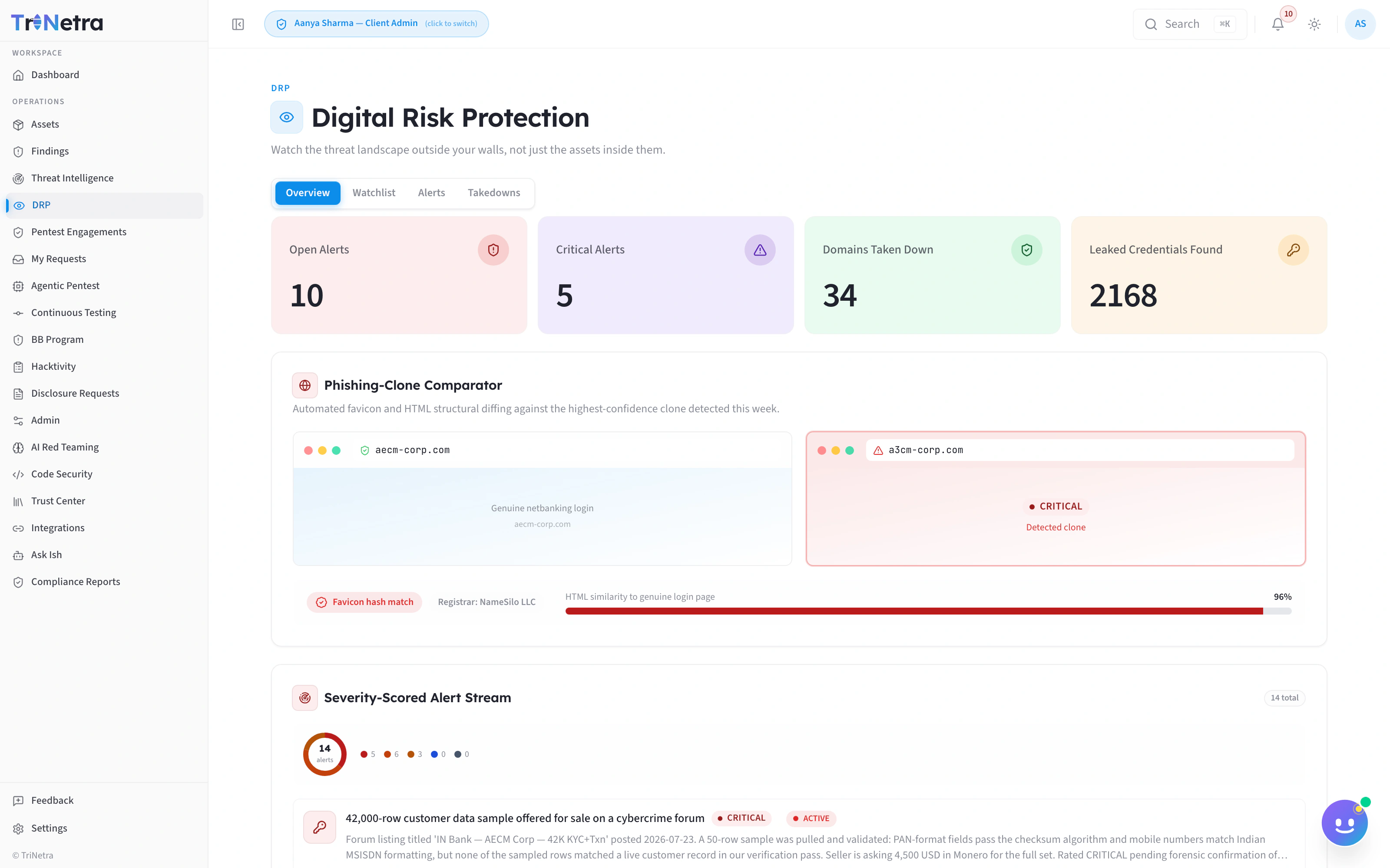The DRP alert stream — severity-scored, category-badged, evidence attached