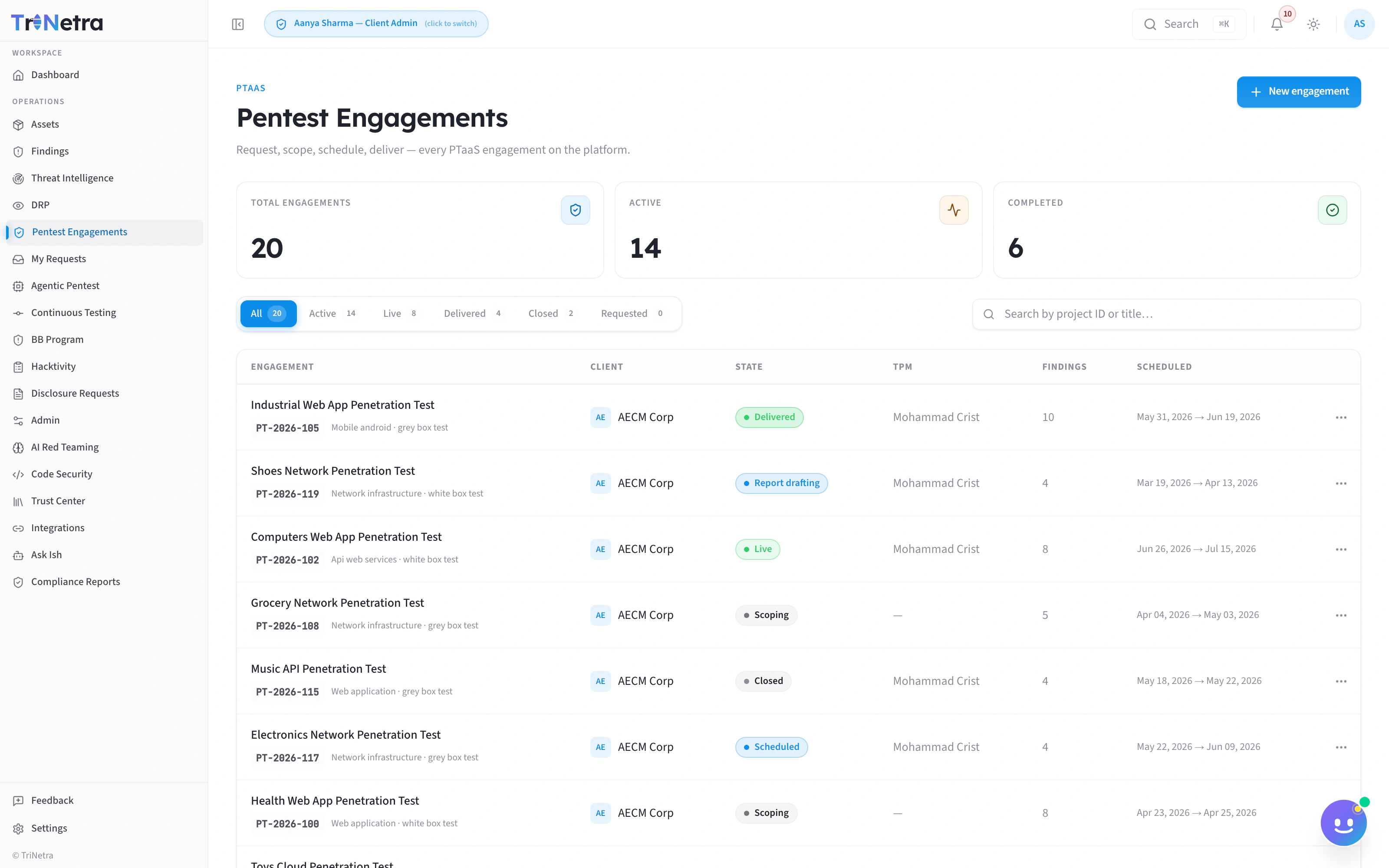 TriNetra Pentest Engagements list — every engagement with lifecycle state, TPM, and findings count